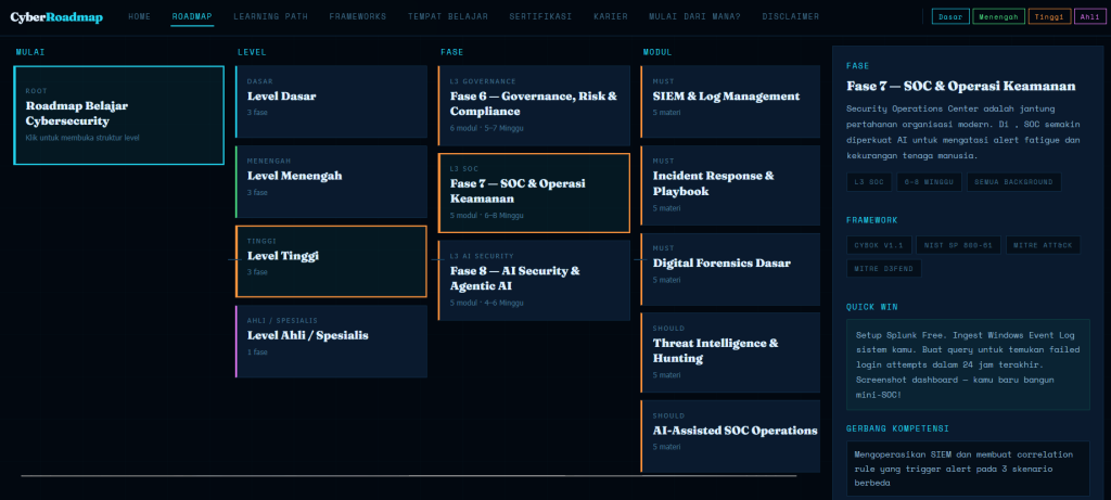tampilan CyberRoadmap web aplikasi panduan keamanan siber